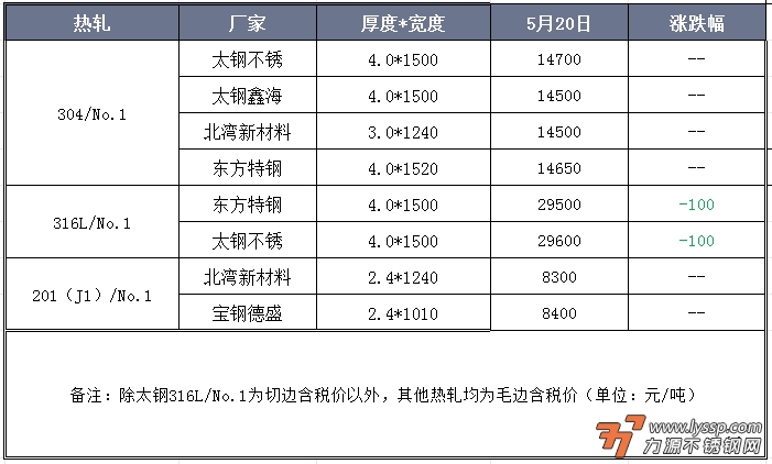 不锈钢装饰行情